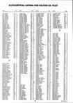 Landowners Index 019, Fulton County 1995